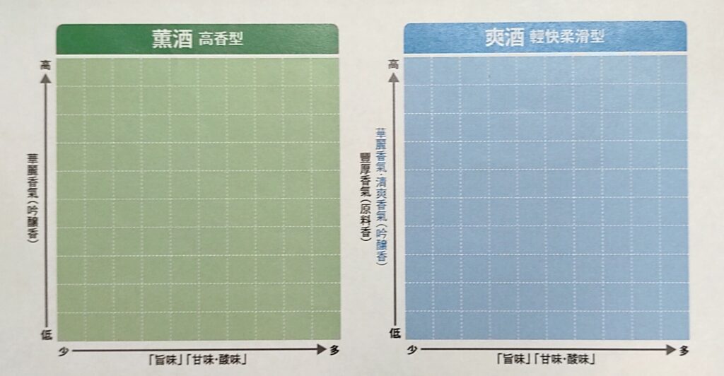 薰酒、爽酒